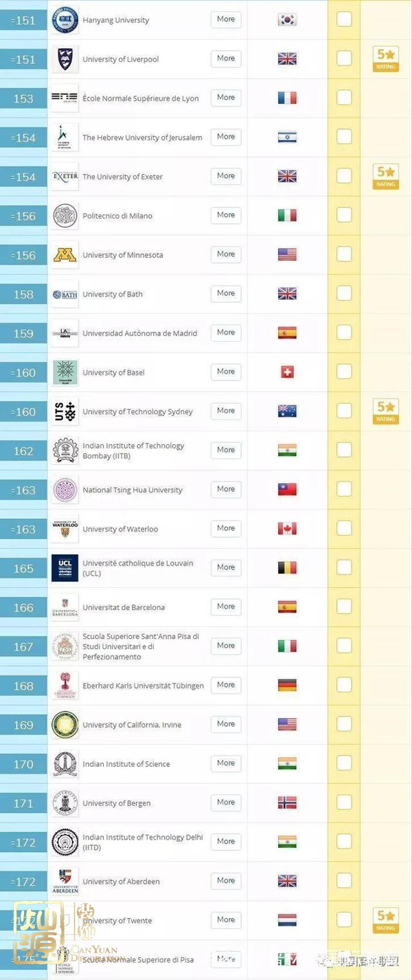 QS世界大學(xué)排名