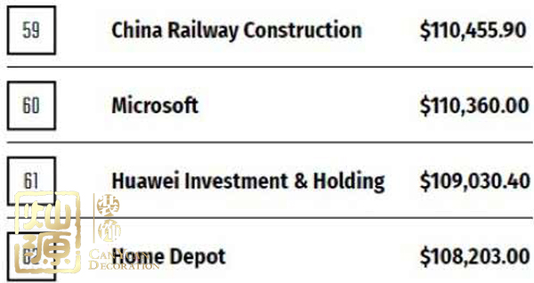 華為收入超阿里騰訊原因剖析 華為海外辦公室做出巨大貢獻(xiàn)