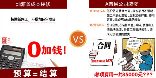 辦公室裝修性價對比