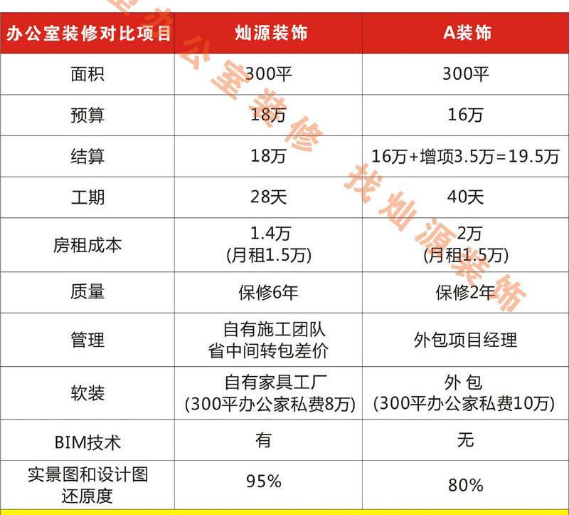 南寧裝修公司，全包好還是半包好，80%的人這樣選！